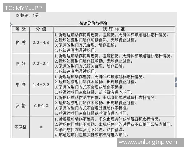 射门技巧与策略解析 如何提高射门准确性与成功率