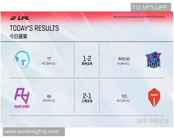 LNG战术解析与英雄联盟赛场表现的深度剖析 LNG战术解析与英雄联盟赛场表现的深度剖析