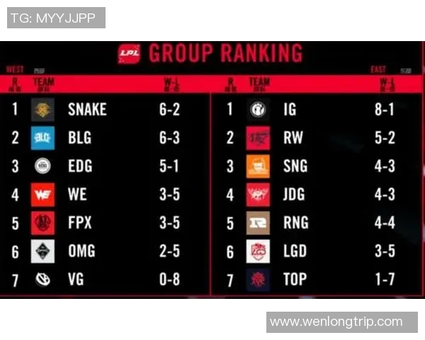 职业联赛最新积分榜WE战队以57分稳居第一名引发关注