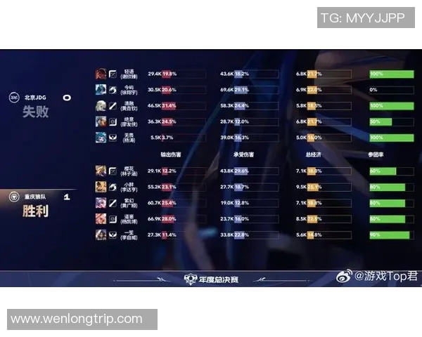 英雄联盟最新实力排名出炉BLG强势领跑TOP10团队之争