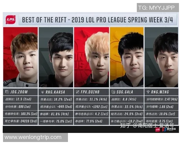 赛后分析：RNG与JDG对决中个人能力的深度剖析与比较