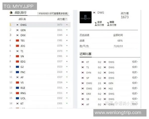 全球挑战赛最新积分榜TES战队以95分稳居第一名