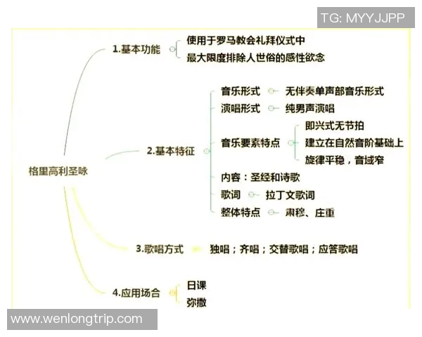 爵士乐的魅力与创新之旅：从传统到现代的音乐演变与发展探索